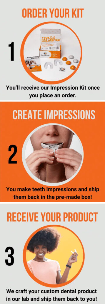 Impression Kit instructions